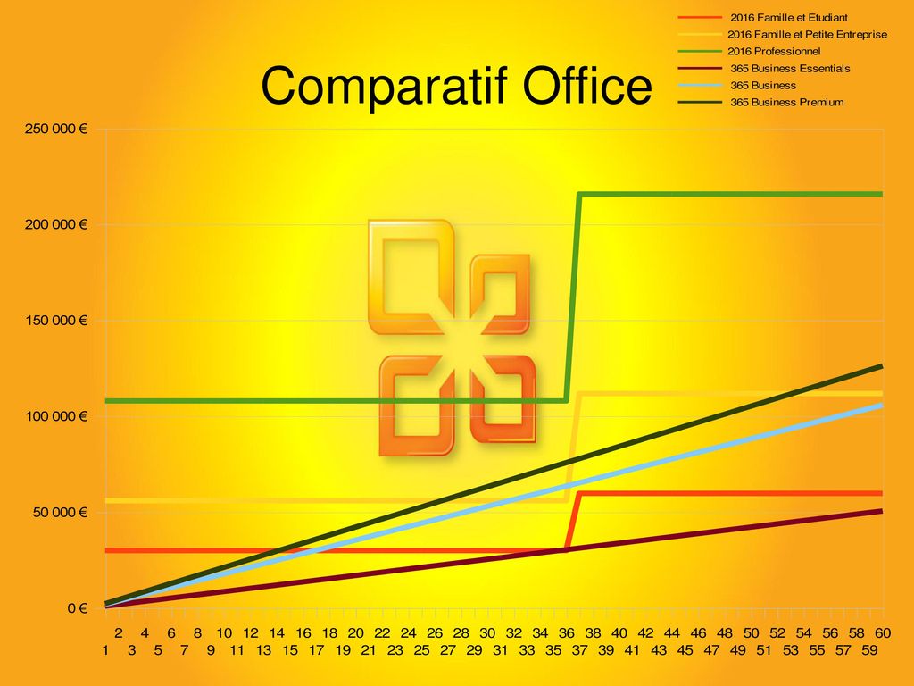 Présentation Comparative d Office