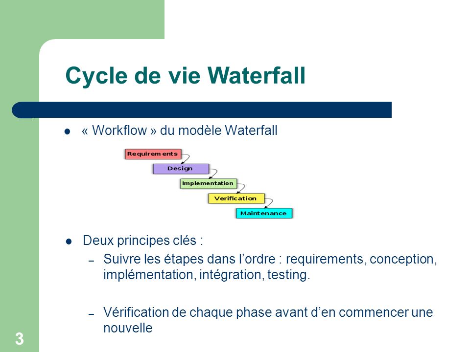 Cycle de vie Waterfall « Workflow » du modèle Waterfall