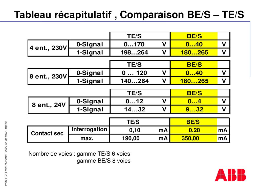 Tableau récapitulatif , Comparaison BE/S – TE/S