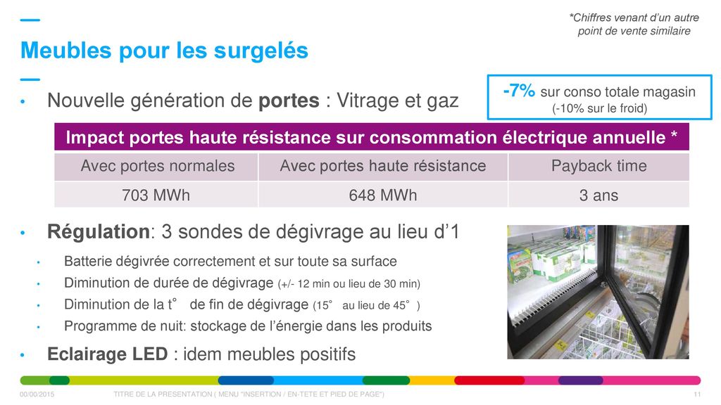Impact portes haute résistance sur consommation électrique annuelle *