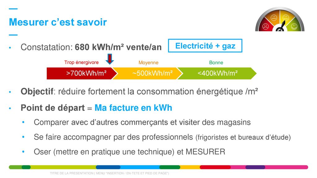 Mesurer c’est savoir Constatation: 680 kWh/m² vente/an