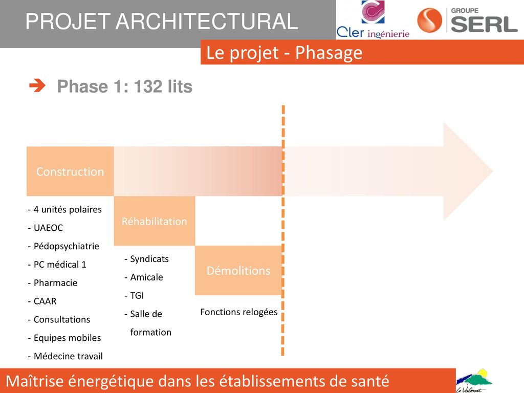 PROJET ARCHITECTURAL Le projet - Phasage Phase 1: 132 lits 