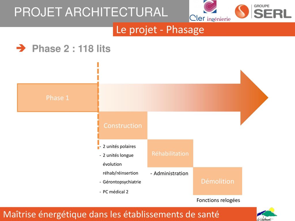 PROJET ARCHITECTURAL Le projet - Phasage Phase 2 : 118 lits  Phase 1
