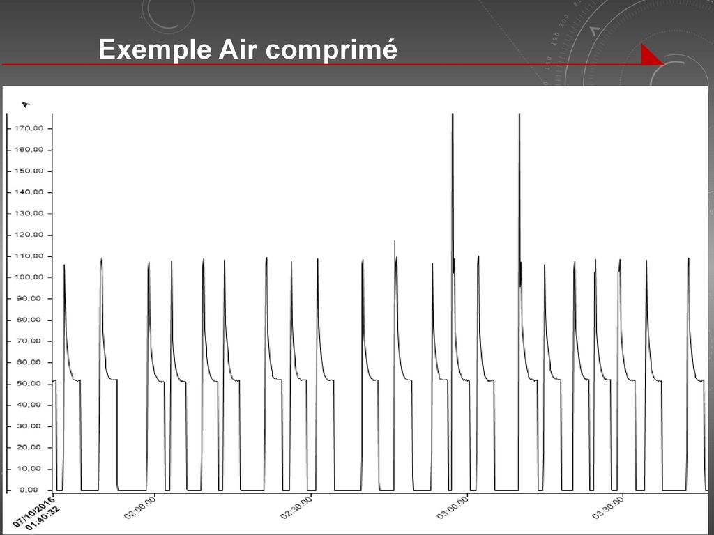 Exemple Air comprimé