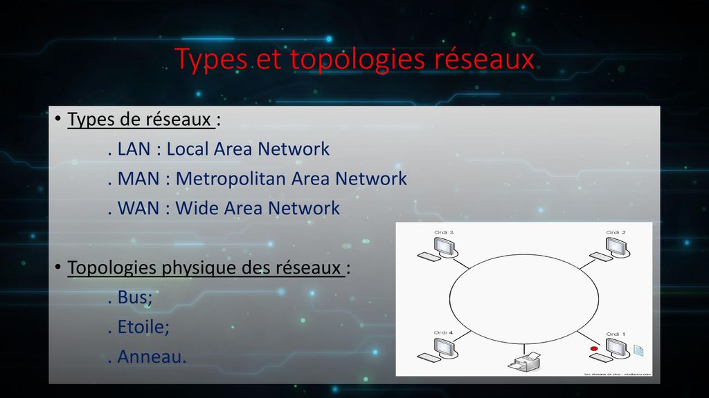 Types et topologies réseaux