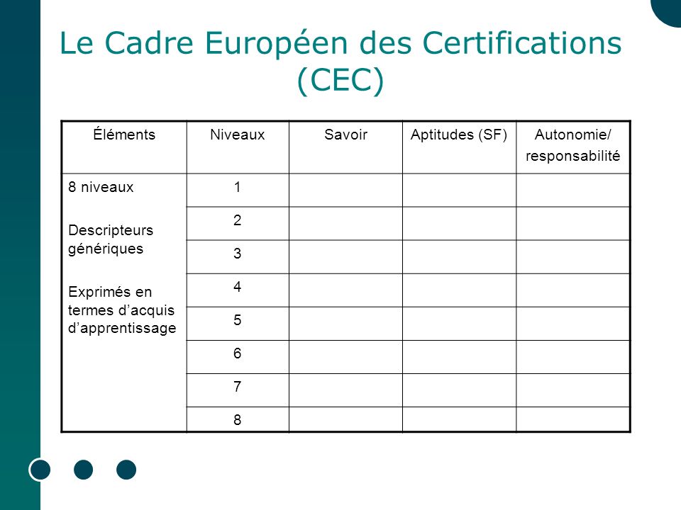 La Reconnaissance Des Competences Acquises En Formation Ppt Telecharger