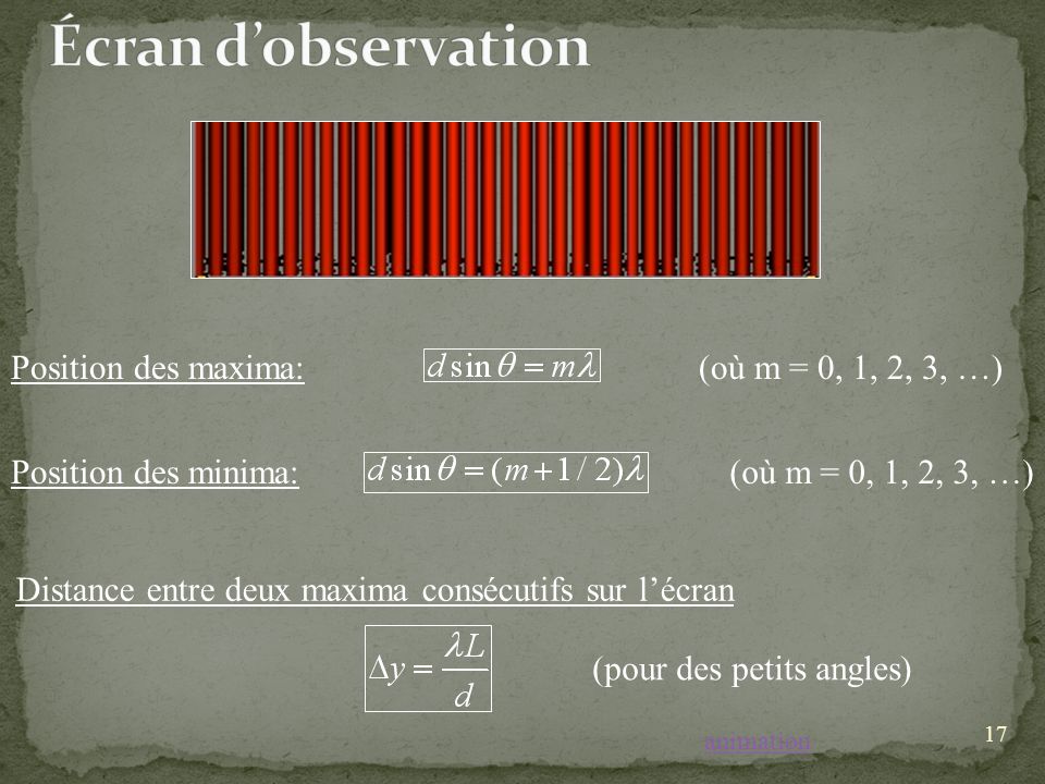 Écran d’observation Position des maxima: (où m = 0, 1, 2, 3, …)