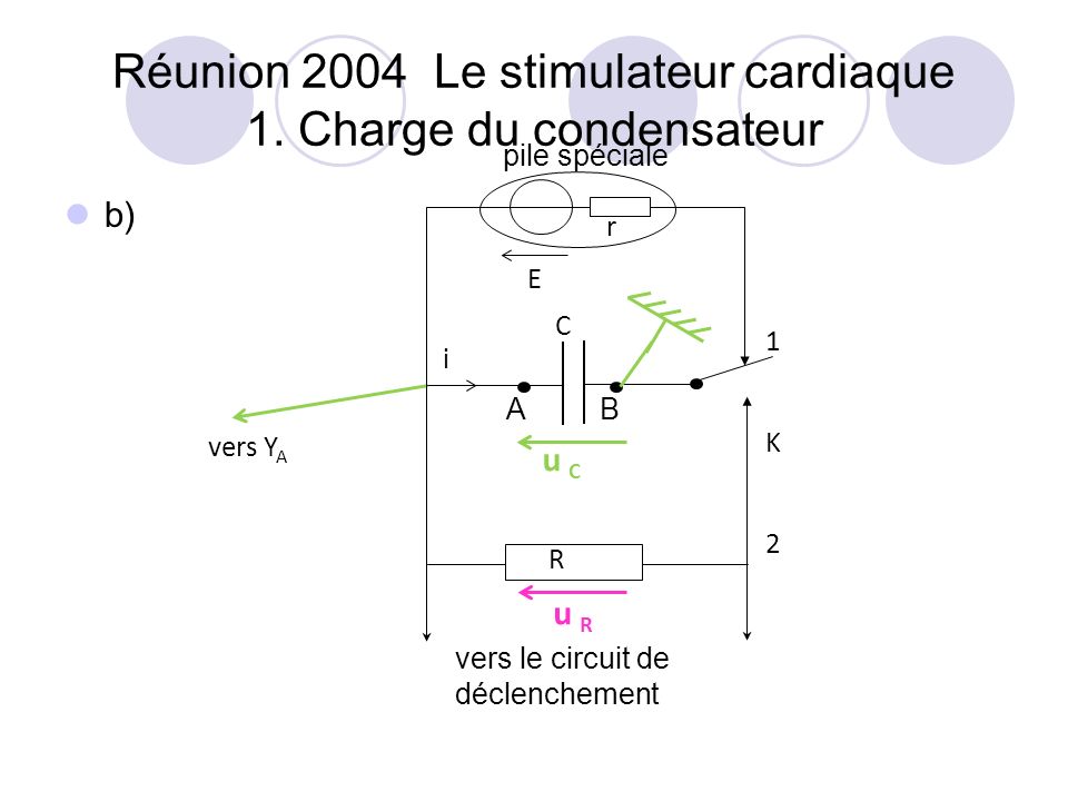 Réunion 2004 Le stimulateur cardiaque 1. Charge du condensateur
