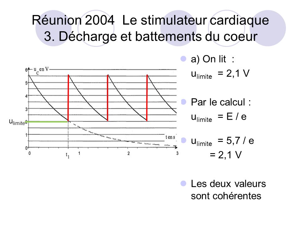 Réunion 2004 Le stimulateur cardiaque 3