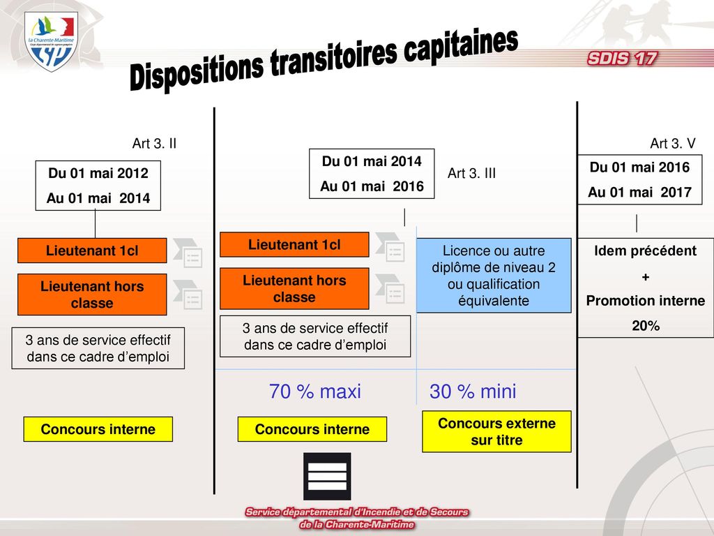 Dispositions transitoires capitaines
