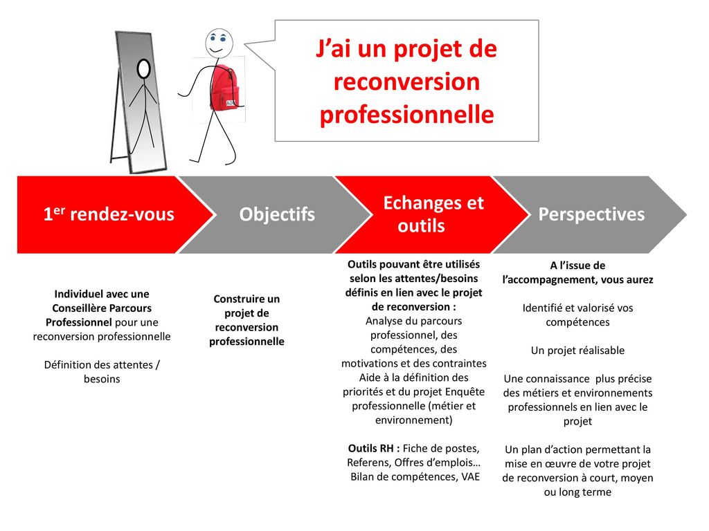 ACCOMPAGNEMENT DES PARCOURS Professionnels a l'uga - ppt 