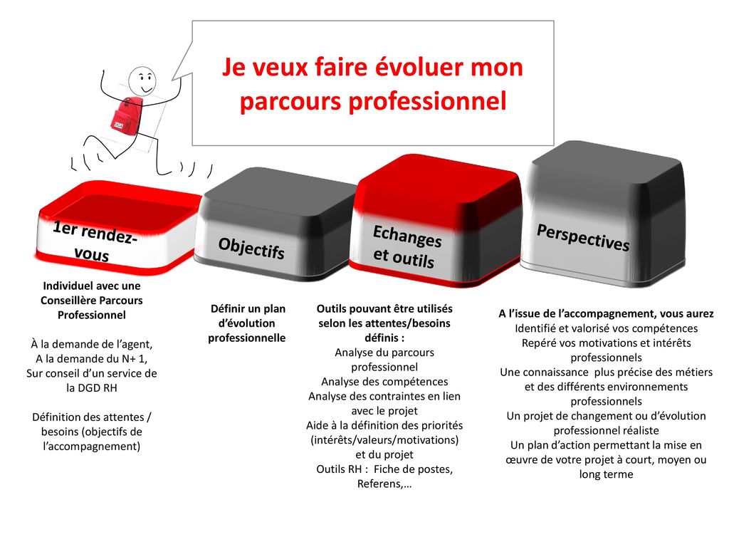 ACCOMPAGNEMENT DES PARCOURS Professionnels a l'uga - ppt 