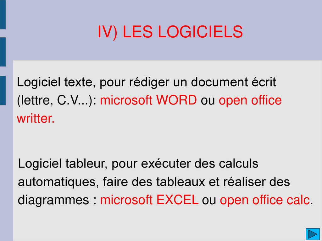 IV) LES LOGICIELS Logiciel texte, pour rédiger un document écrit (lettre, C.V...): microsoft WORD ou open office writter.