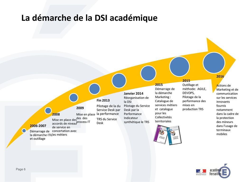 La démarche de la DSI académique
