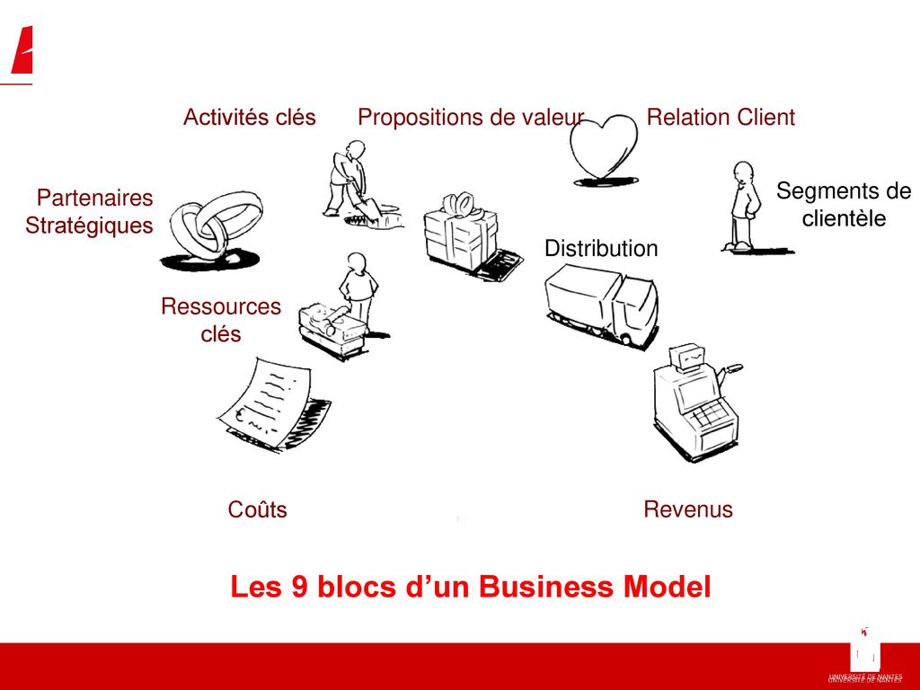 Les 9 blocs d’un Business Model