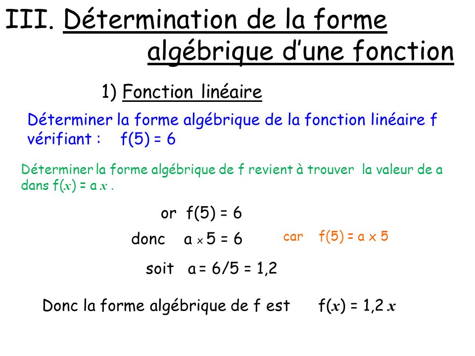 III. Détermination de la forme algébrique d’une fonction