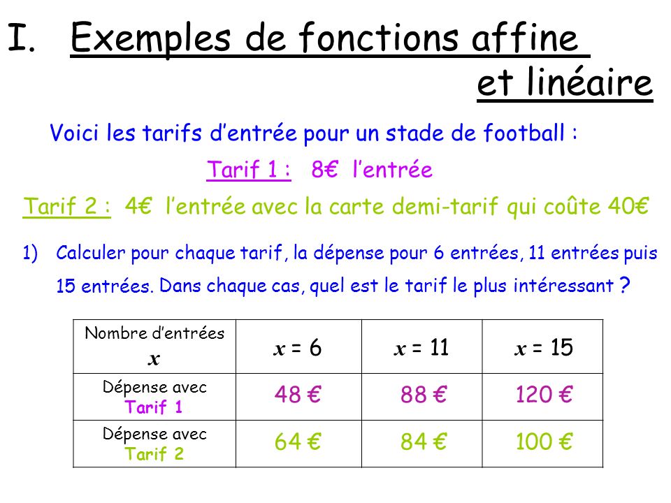 Exemples de fonctions affine et linéaire
