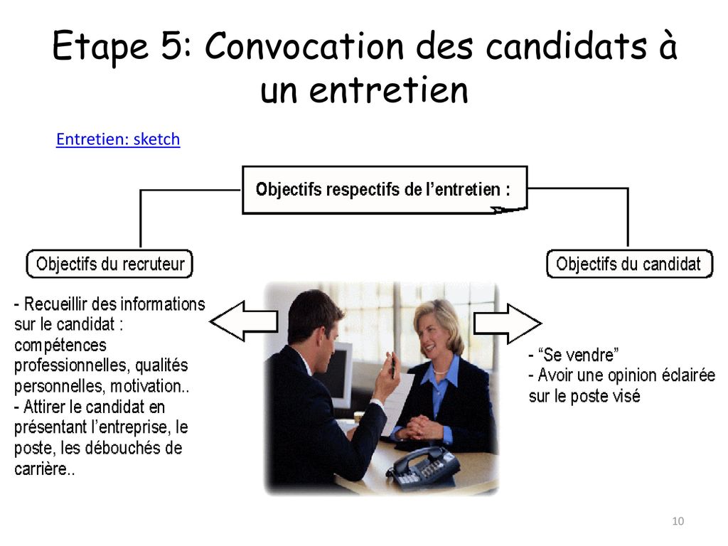 Etape 5: Convocation des candidats à un entretien