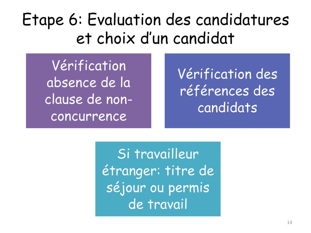 Etape 6: Evaluation des candidatures et choix d’un candidat
