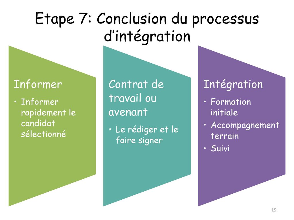 Etape 7: Conclusion du processus d’intégration