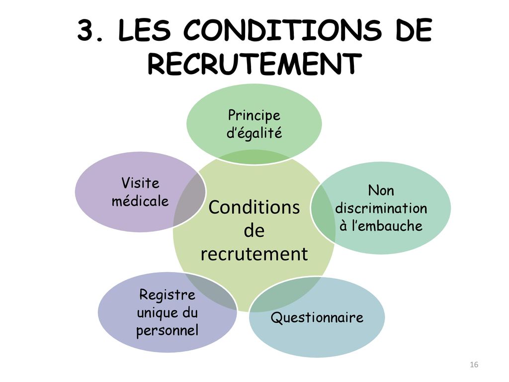 3. LES CONDITIONS DE RECRUTEMENT