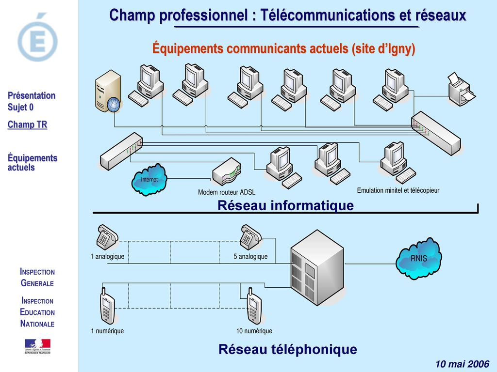 Champ professionnel : Télécommunications et réseaux