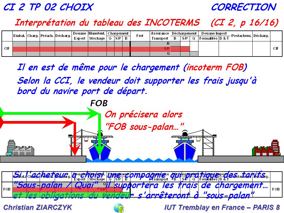 CI 2 TP 02 CHOIX CORRECTION. Interprétation du tableau des INCOTERMS (CI 2, p 16/16) Il en est de même pour le chargement (incoterm FOB)