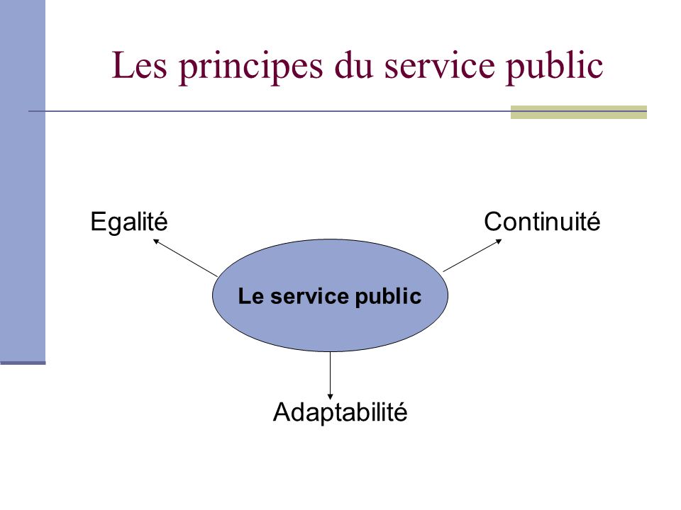 Les principes du service public