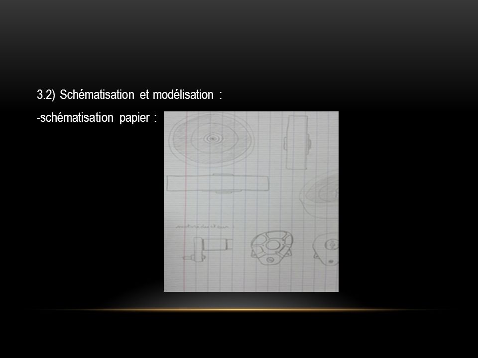 3.2) Schématisation et modélisation : -schématisation papier :