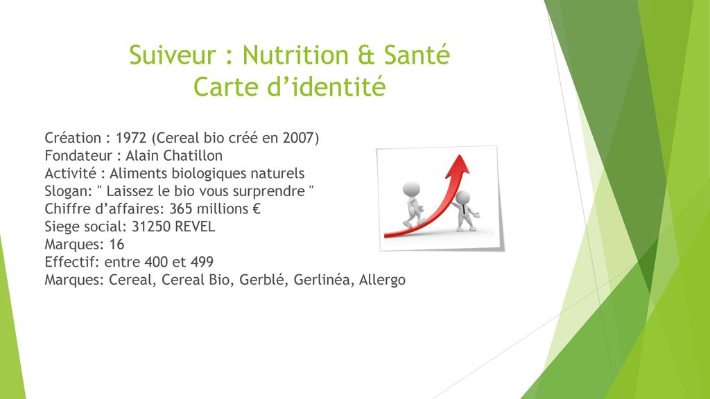 Suiveur : Nutrition & Santé Carte d’identité