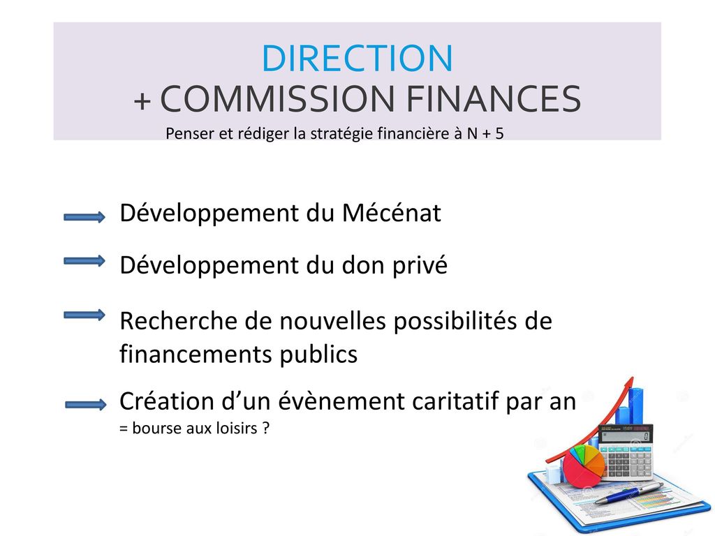 Direction + Commission Finances