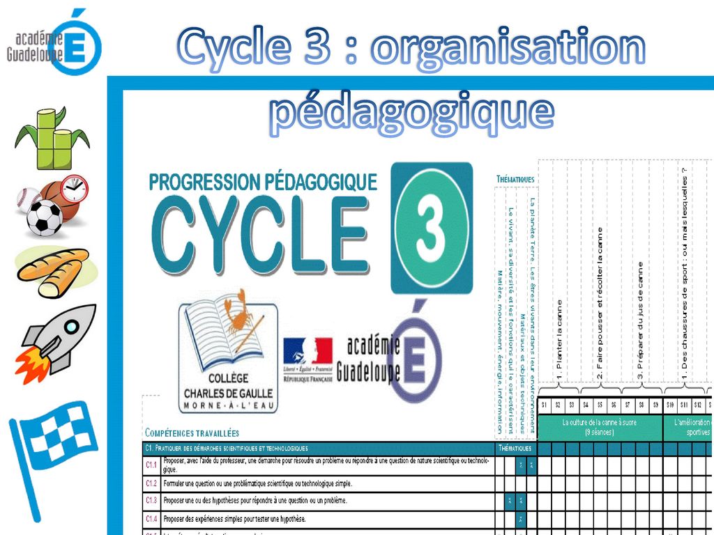 Cycle 3 : organisation pédagogique