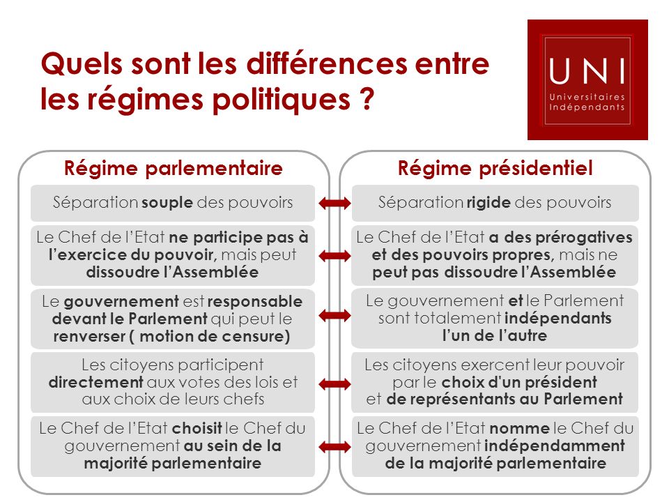 Premiers Pas Pour Comprendre La Politique - Ppt Télécharger