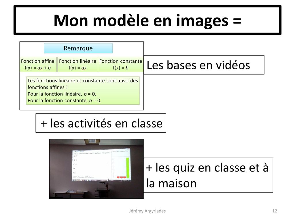 Mon modèle en images = Les bases en vidéos + les activités en classe
