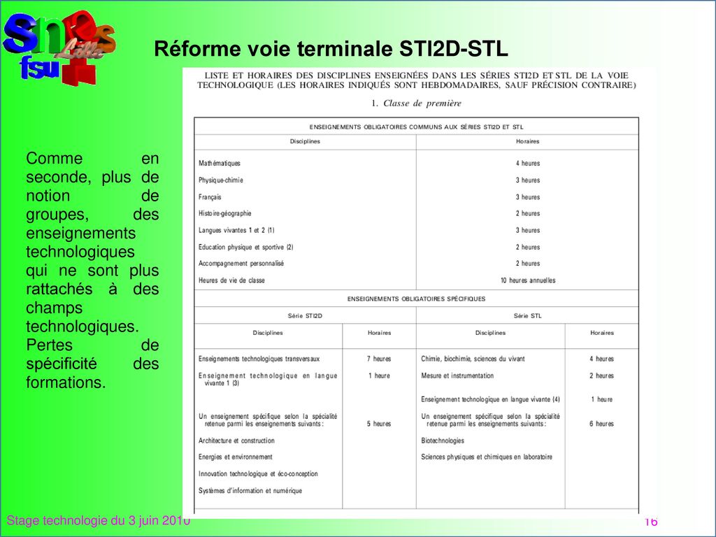 Réforme voie terminale STI2D-STL
