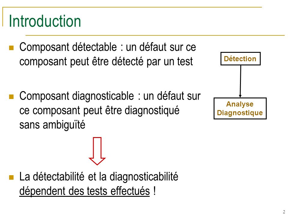 Introduction Composant détectable : un défaut sur ce composant peut être détecté par un test.