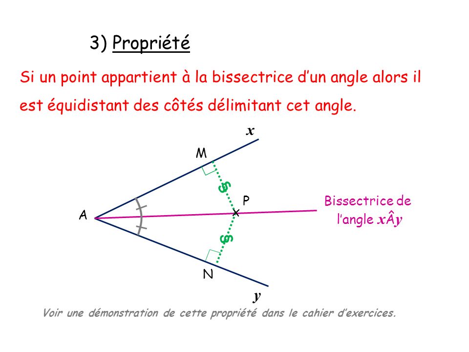 3) Propriété Si un point appartient à la bissectrice d’un angle alors il est équidistant des côtés délimitant cet angle.