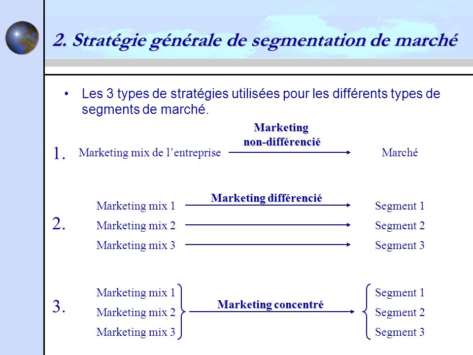 2. Stratégie générale de segmentation de marché
