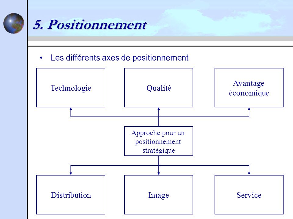 5. Positionnement Les différents axes de positionnement Technologie