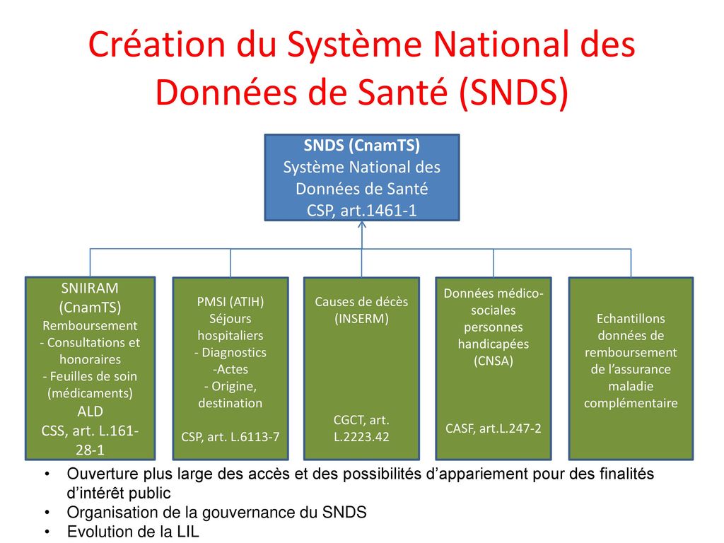 Création du Système National des Données de Santé (SNDS)
