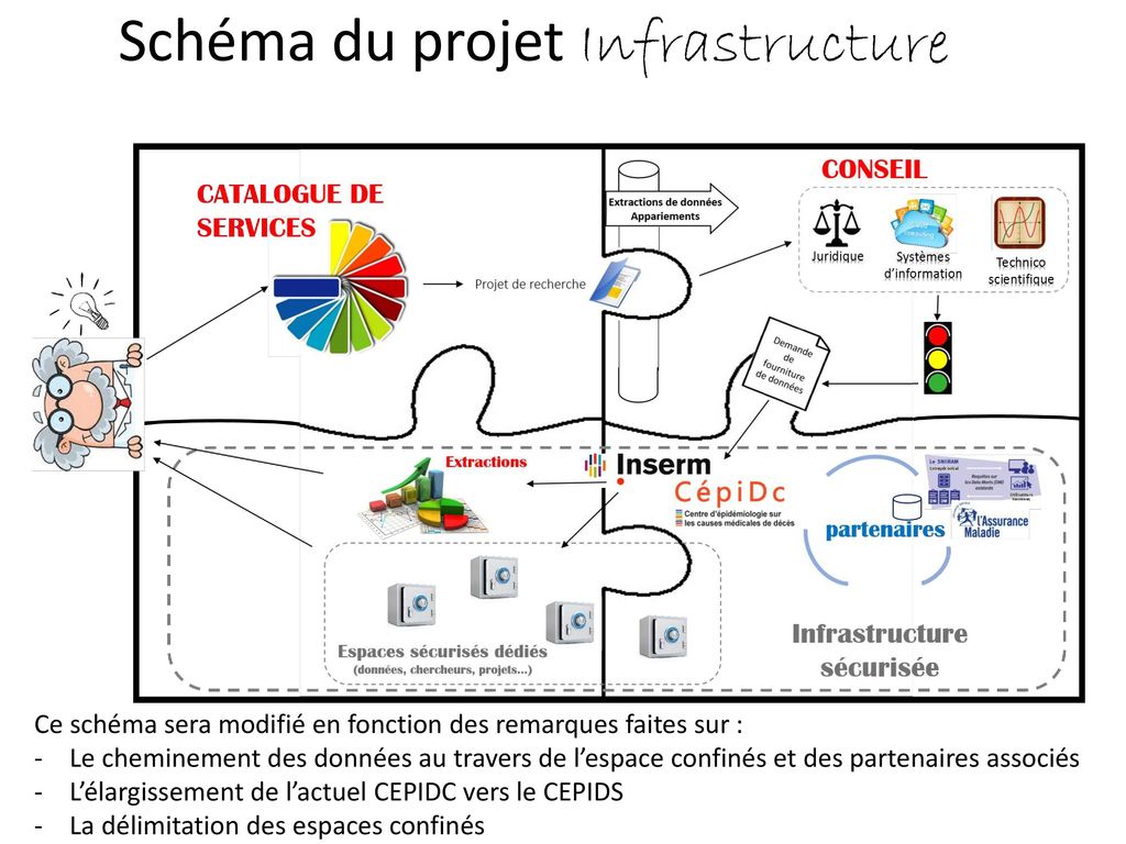 Schéma du projet Infrastructure