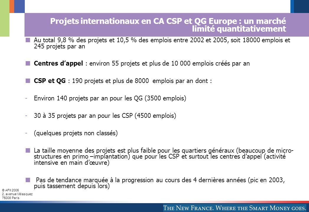 AFII 2005 Projets internationaux en CA CSP et QG Europe : un marché limité quantitativement.