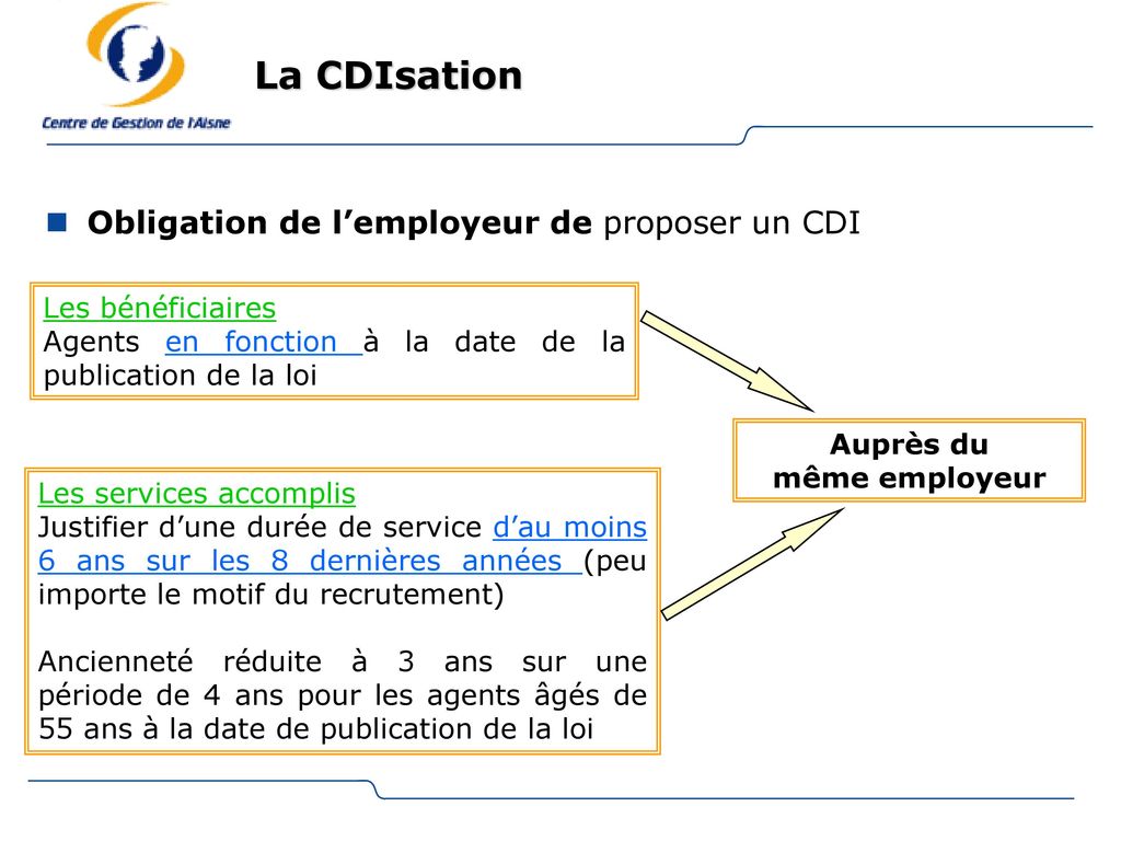 La CDIsation Obligation de l’employeur de proposer un CDI