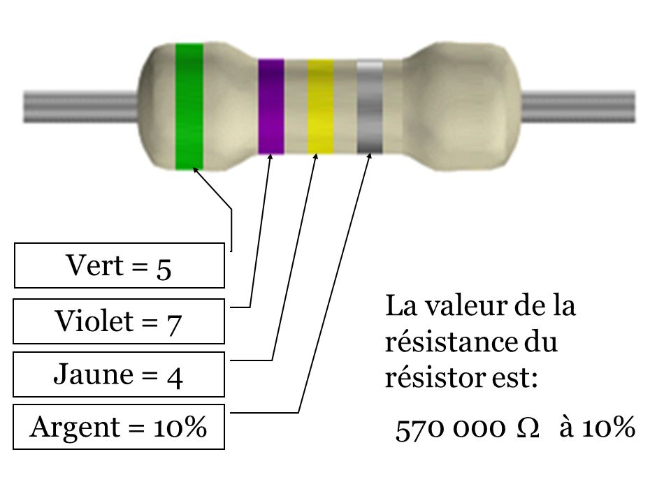 Vert = 5 La valeur de la résistance du résistor est: Violet = 7. Jaune = 4. Argent = 10%