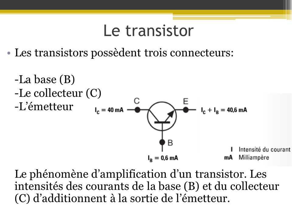 Le transistor Les transistors possèdent trois connecteurs: