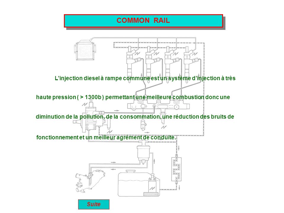 COMMON RAIL L’injection diesel à rampe commune est un système d’injection à très.