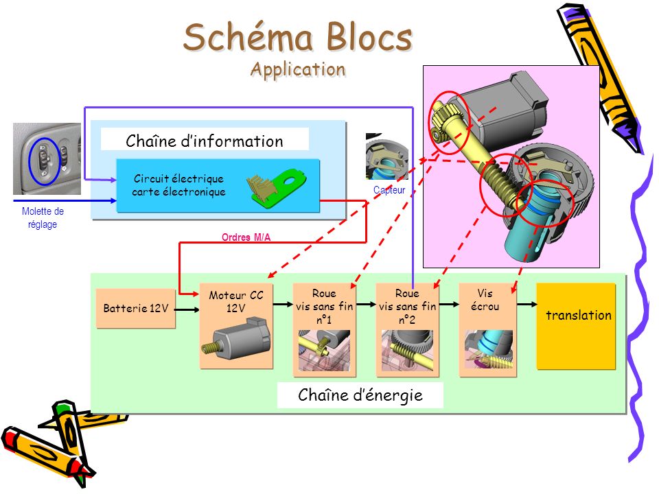 Schéma Blocs Application