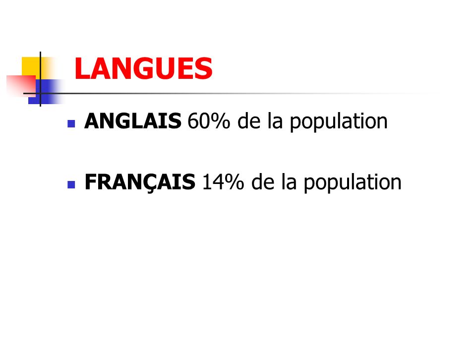 LANGUES ANGLAIS 60% de la population FRANÇAIS 14% de la population