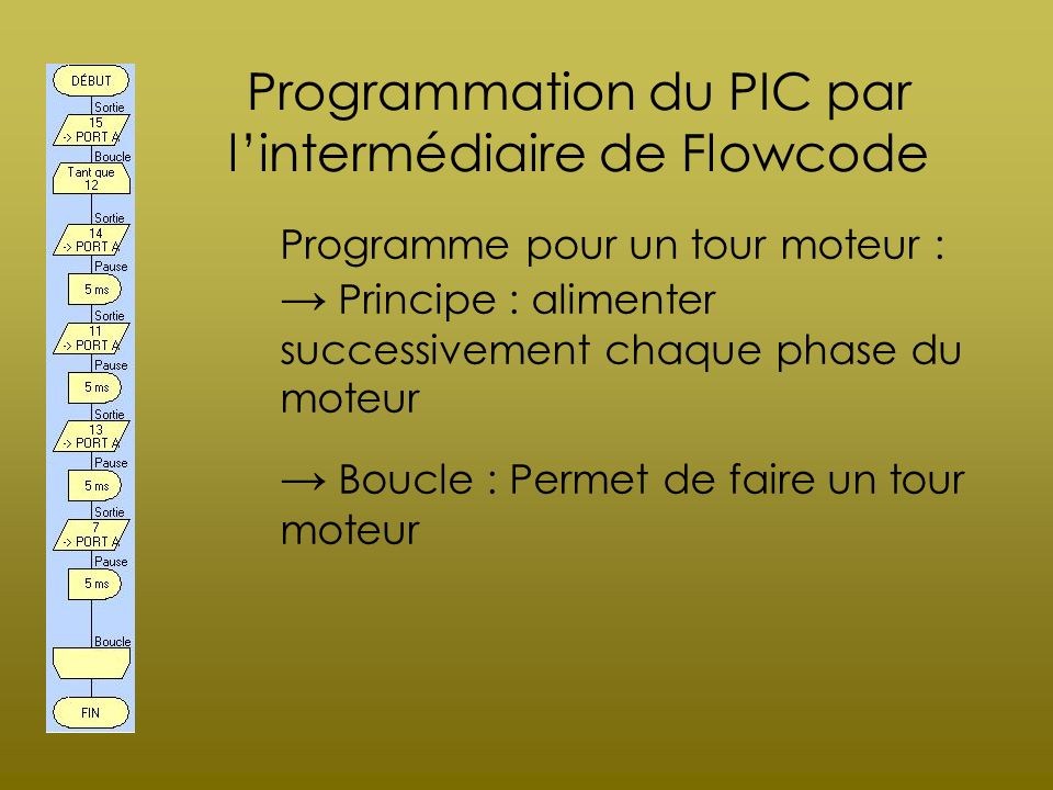 Programmation du PIC par l’intermédiaire de Flowcode
