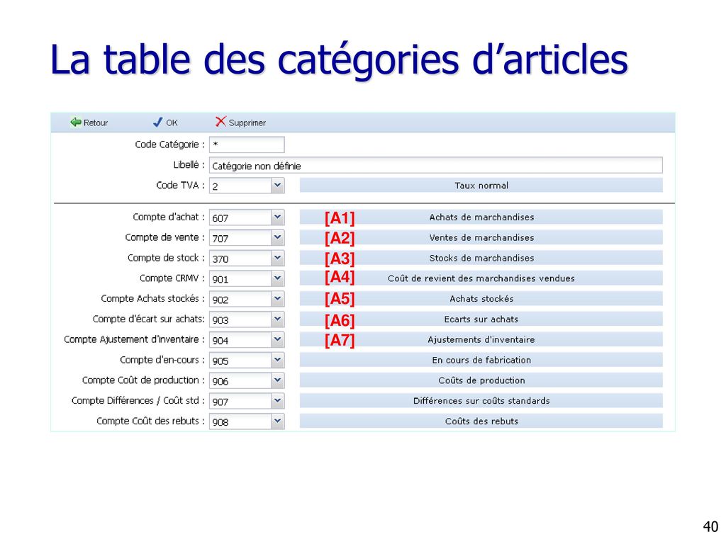 La table des catégories d’articles